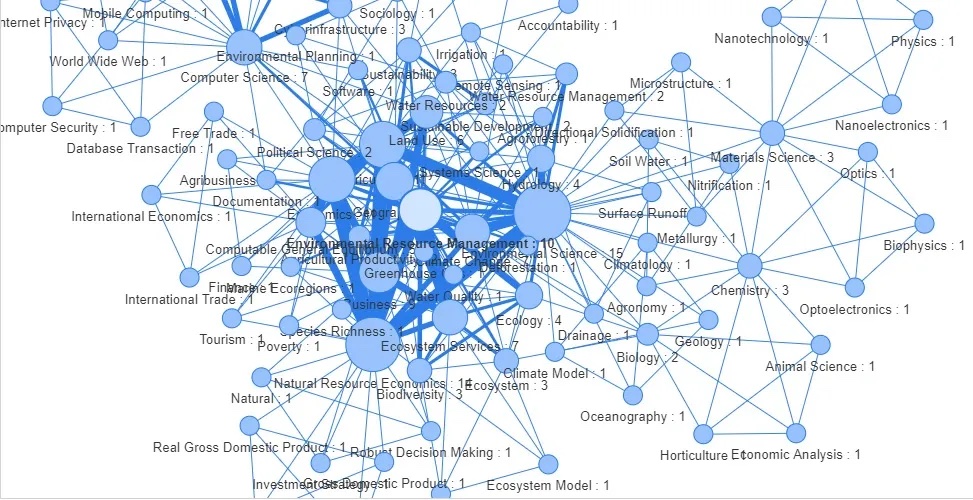 AccelNet Workshop Series: Mapping Scientific Collaborations